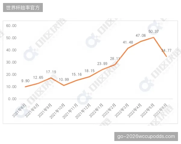 昂贵的数字孪生系统，是否正在冲垮中小型俱乐部赖以生存的竞技平衡？